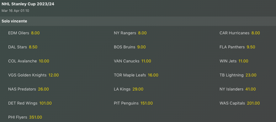 Pronostici Hockey NHL Week 28