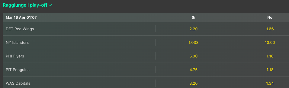 Pronostici Hockey NHL Week 28