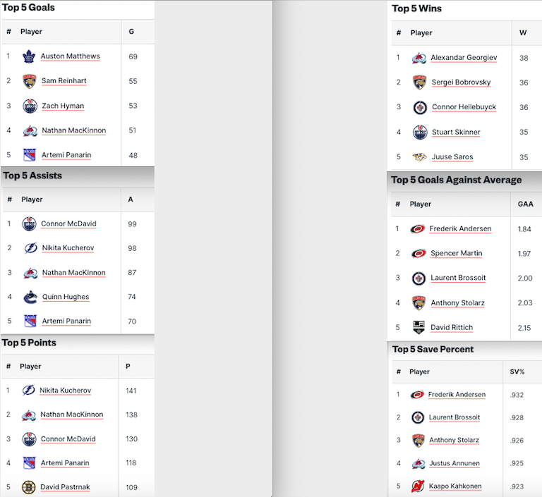 Pronostici Hockey NHL Week 28
