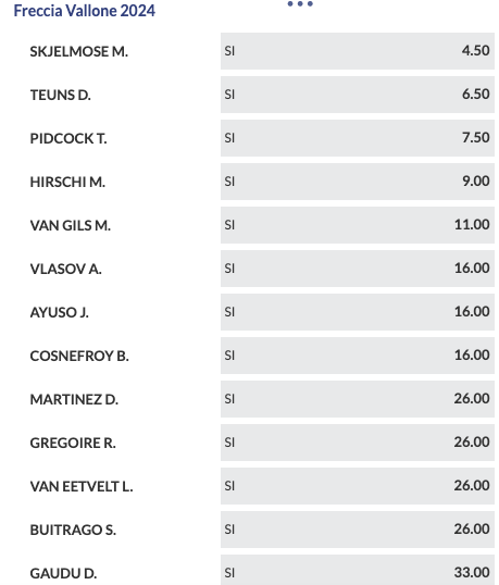 Pronostici Freccia Vallone 2024