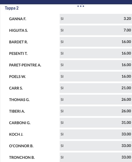 2a tappa Tour of the Alps 2024