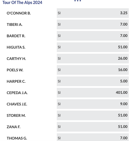 2a tappa Tour of the Alps 2024