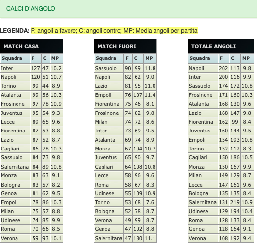 Quote e risultati Serie A