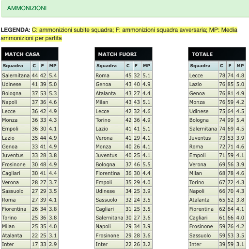 Quote e risultati Serie A