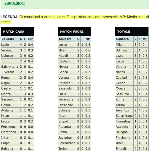 Quote e risultati Serie A