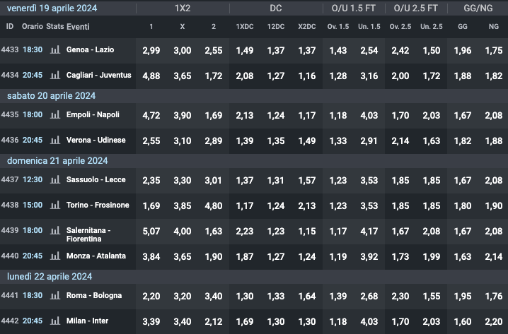 Quote e risultati Serie A