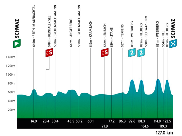 3a tappa Tour of the Alps 2024