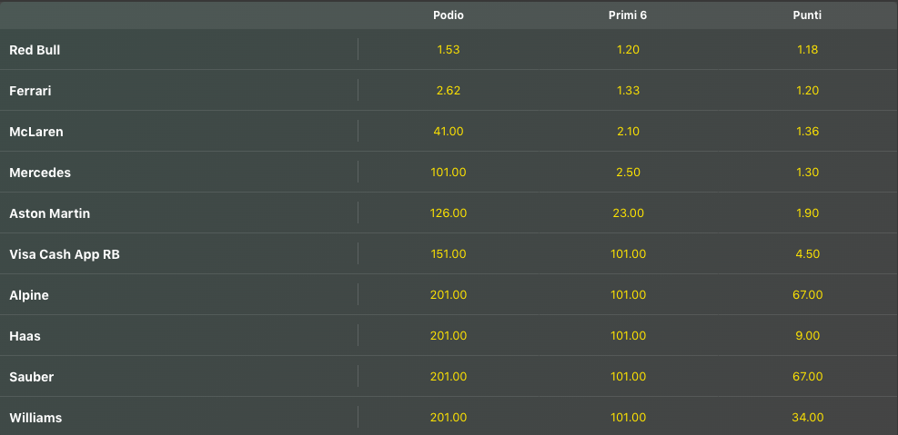 Pronostici F1 GP Cina 2024