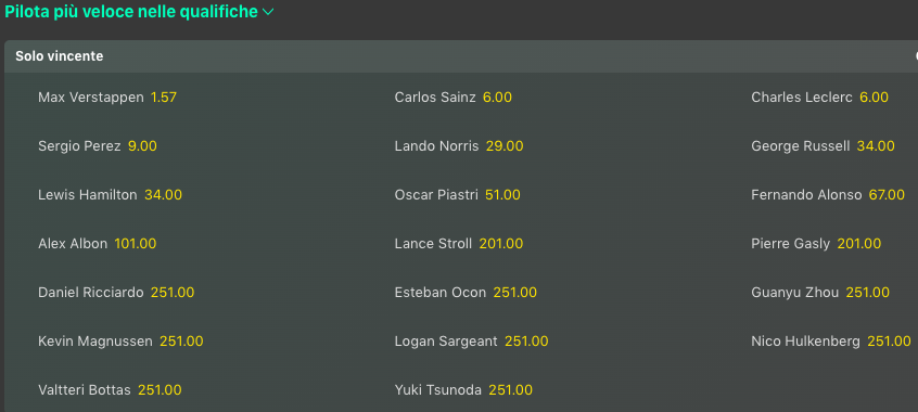 Pronostici F1 GP Cina 2024