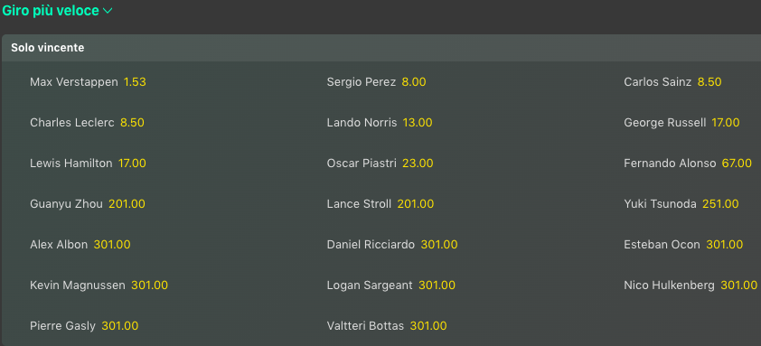 Pronostici F1 GP Cina 2024