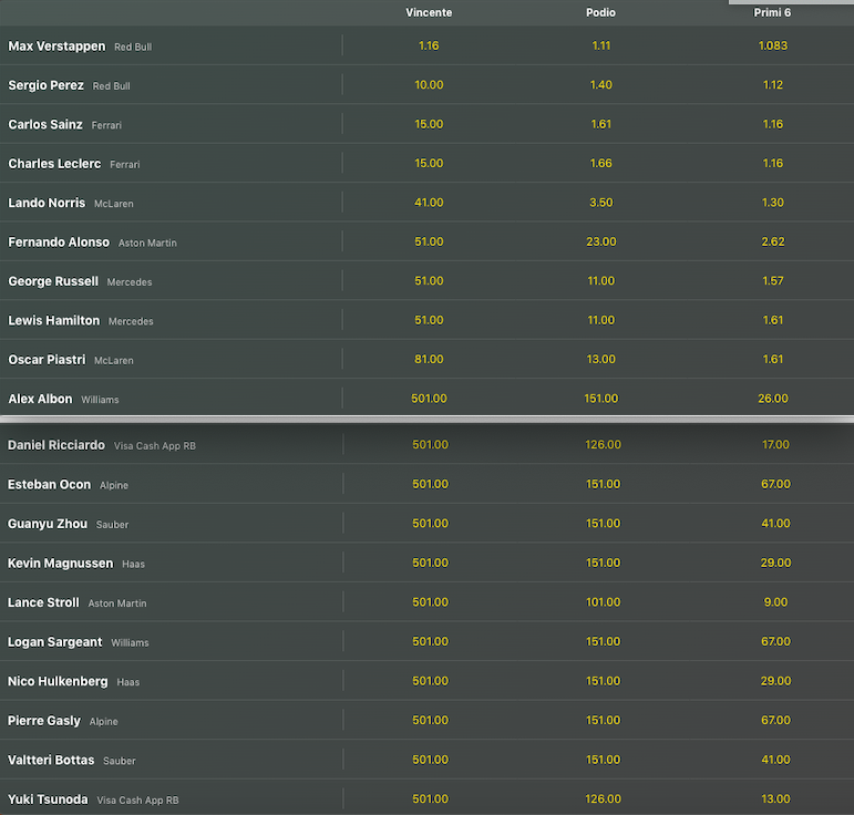 Pronostici F1 GP Cina 2024