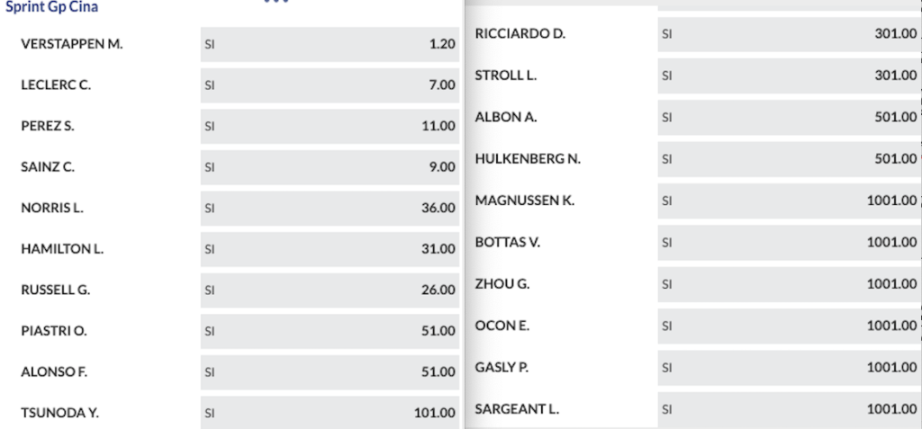 Pronostici F1 GP Cina 2024
