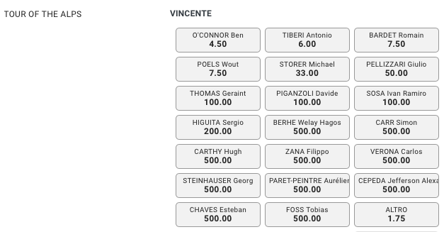 5a tappa Tour of the Alps 2024