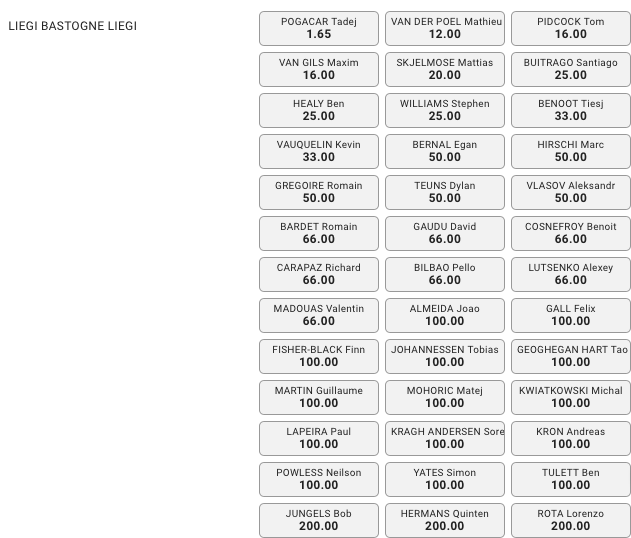Pronostici Liegi-Bastogne-Liegi 2024