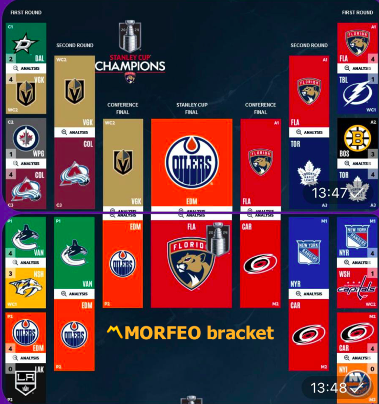 Video Bracket NHL 2024