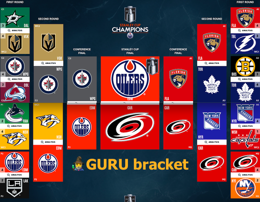 Video Bracket NHL 2024