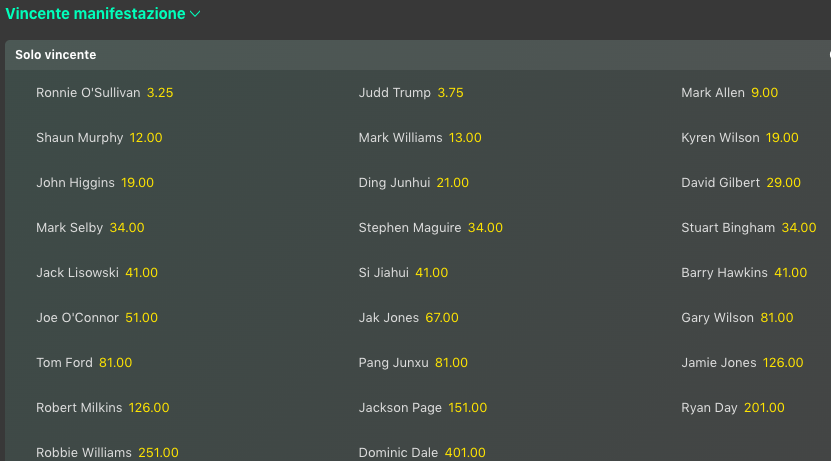 Pronostici Campionato del Mondo Snooker 2024