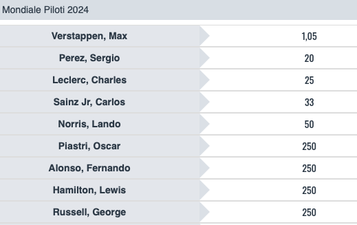 Risultati GP Cina 2024