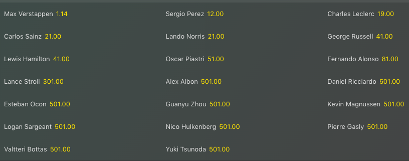 Risultati GP Cina 2024