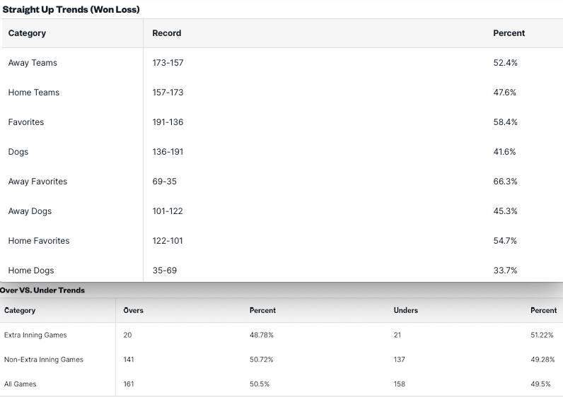 Pronostici MLB Week 5