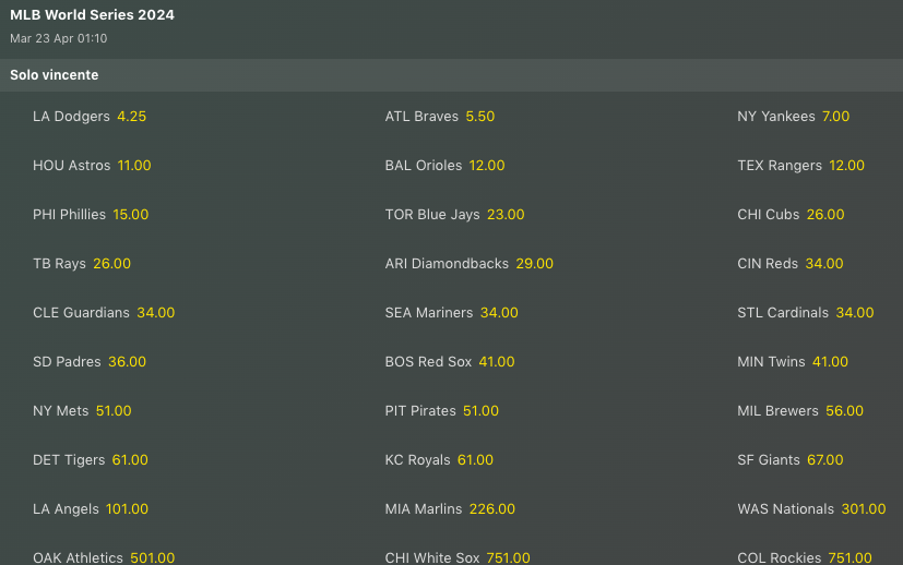 Pronostici MLB Week 5