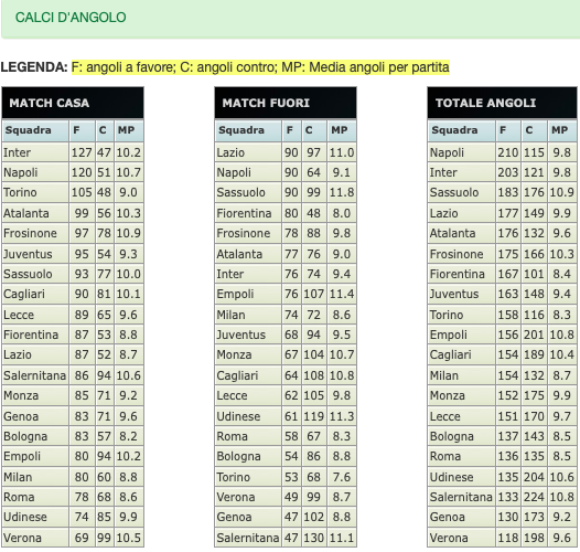 Quote e risultati Serie A 33a giornata