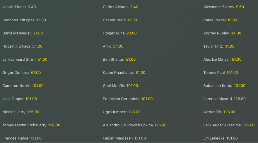 Pronostici ATP Madrid 24 aprile 2024