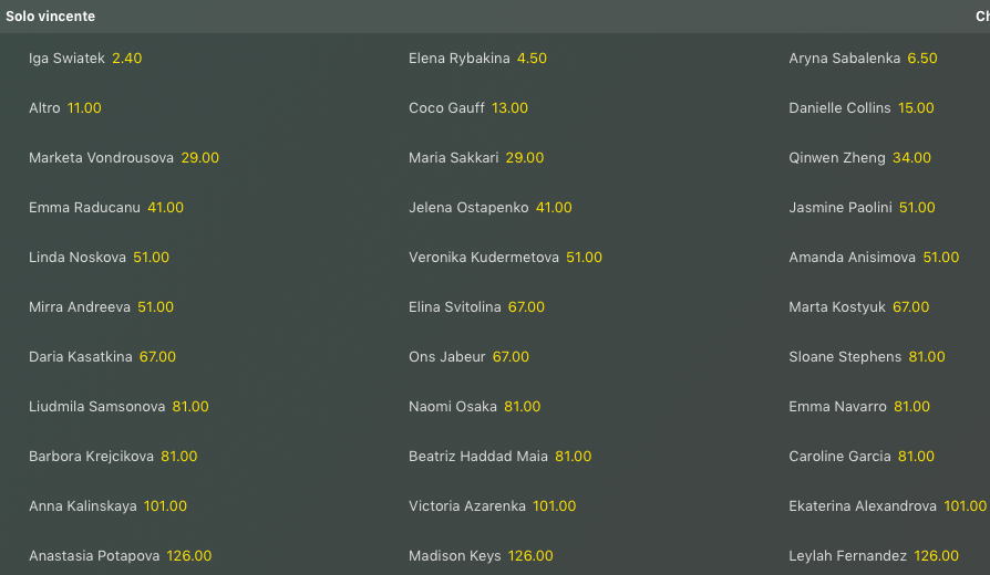 Pronostici ATP Madrid 24 aprile 2024