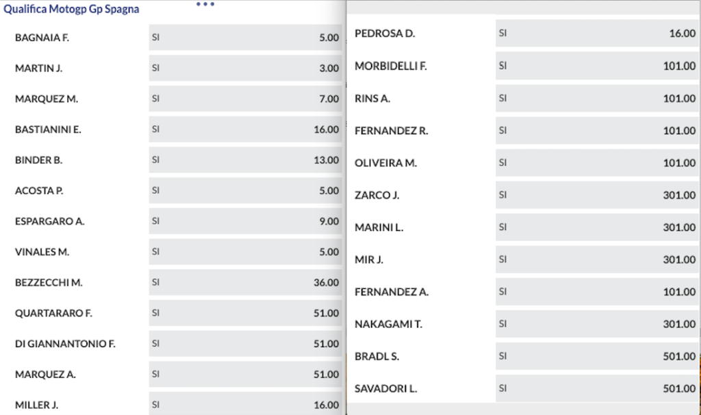 Pronostici MotoGP GP Spagna 2024