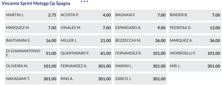 Pronostici MotoGP GP Spagna 2024