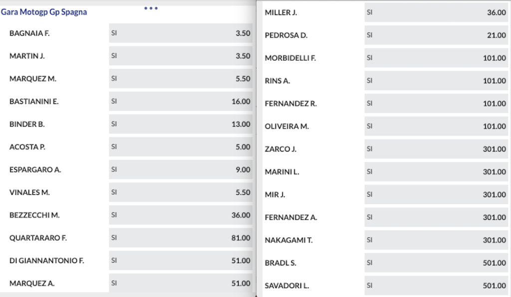Pronostici MotoGP GP Spagna 2024