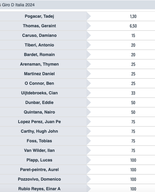 Anteprima Giro d'Italia 2024