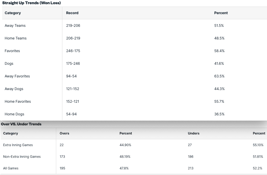 Pronostici MLB Week 6