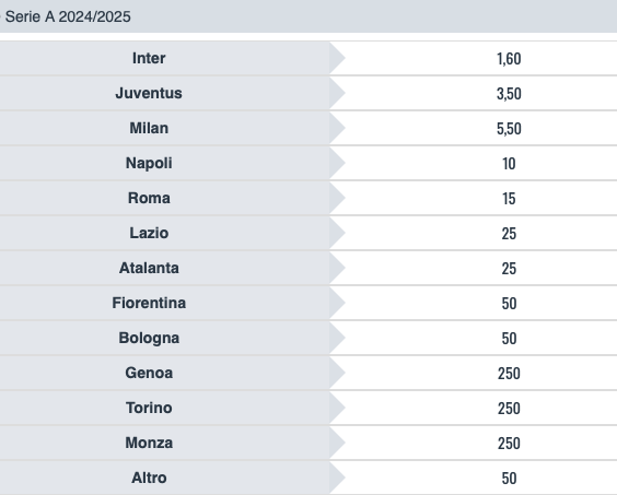 Quote e risultati Serie A 34a giornata