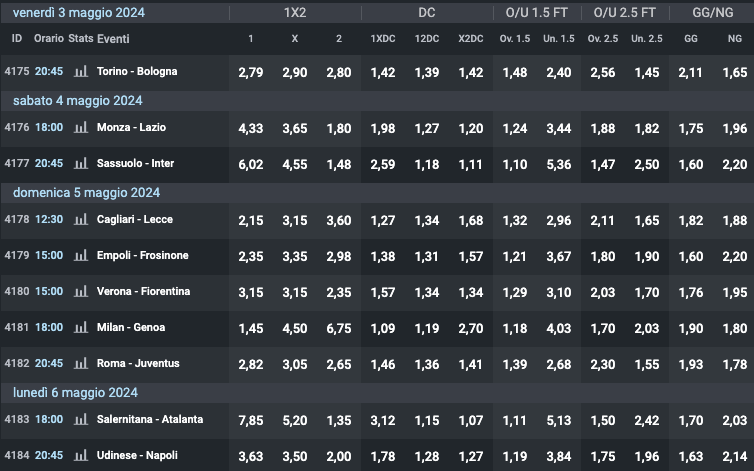 Quote e risultati Serie A 34a giornata