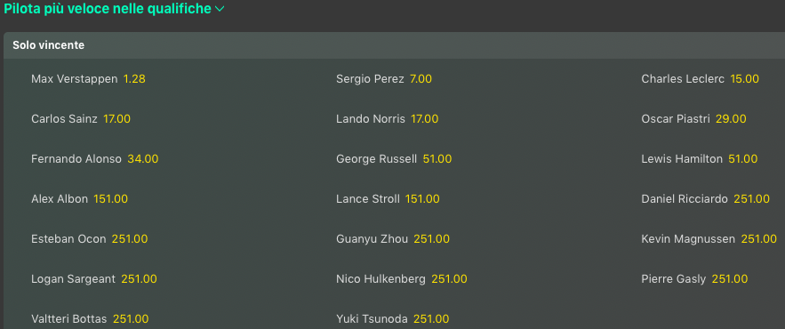 Pronostici F1 GP Miami 2024