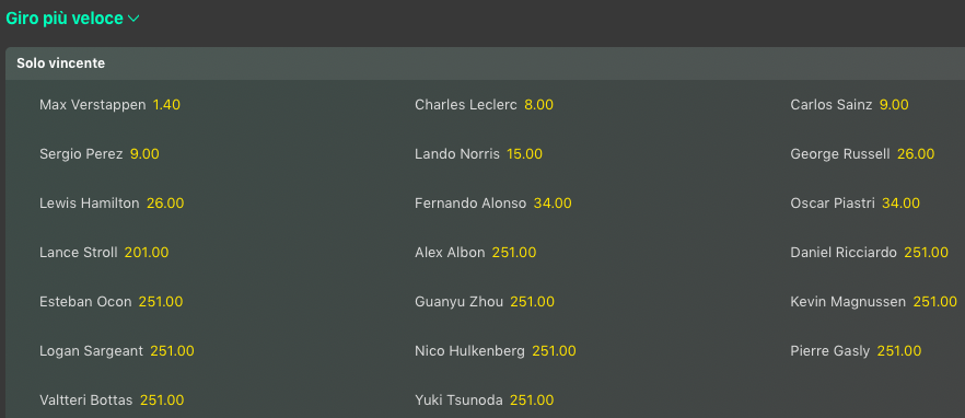 Pronostici F1 GP Miami 2024