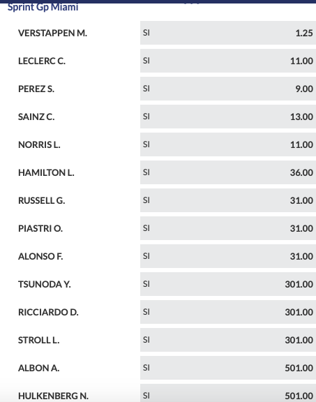 Pronostici F1 GP Miami 2024
