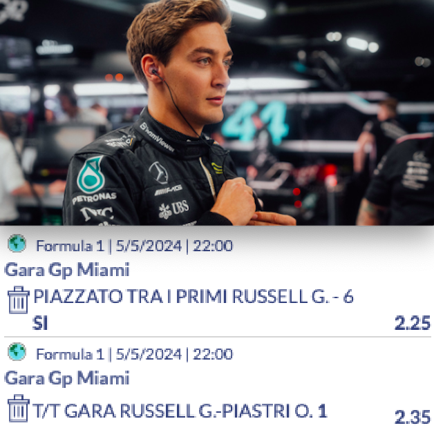 Pronostici F1 GP Miami 2024