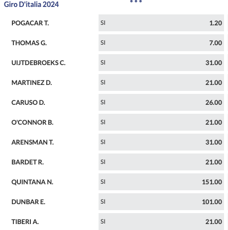 Quote Giro d'Italia 2024
