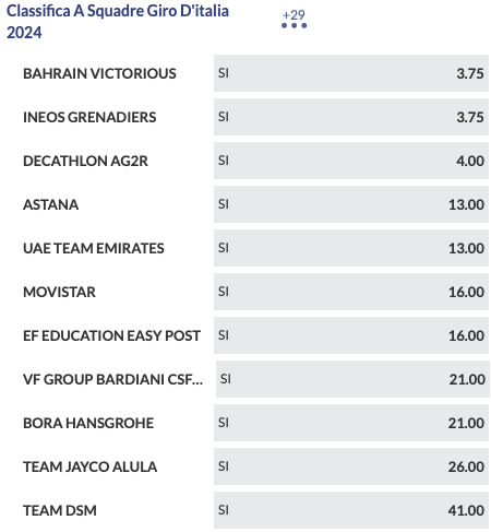 Quote Giro d'Italia 2024