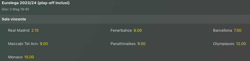 Pronostici Eurolega 2-3 maggio 2024