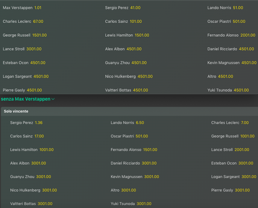 Risultati GP Miami 2024