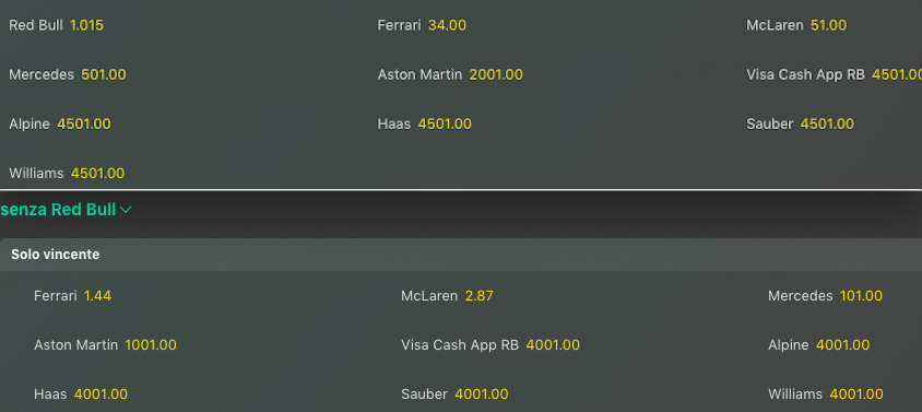 Risultati GP Miami 2024