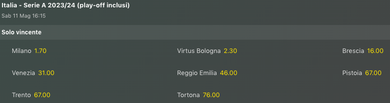 Anteprima Playoffs Basket LBA 2023-24