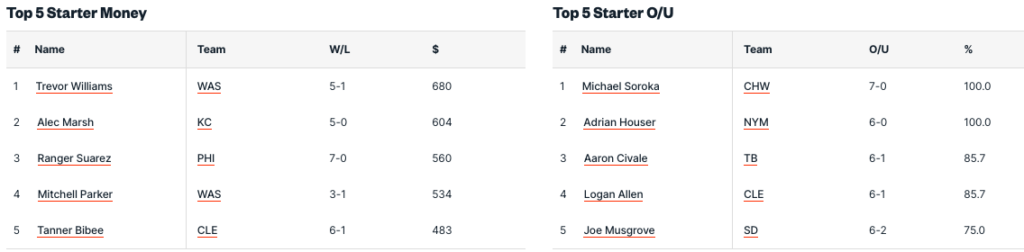 Pronostici MLB Week 7