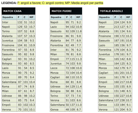 Quote e risultati Serie A 35a giornata