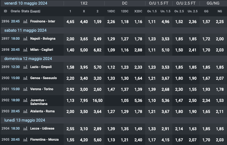 Quote e risultati Serie A 35a giornata