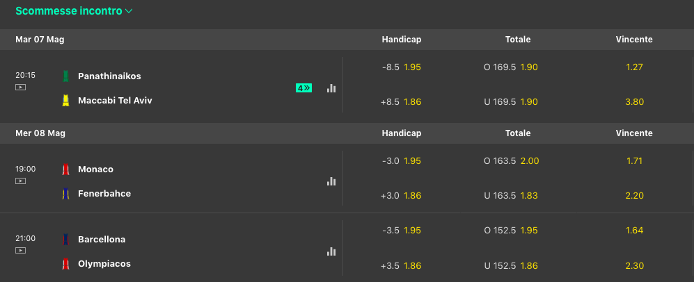 Pronostici Eurolega 7-8 maggio 2024