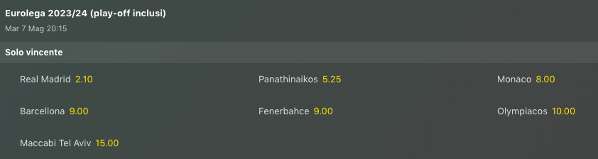 Pronostici Eurolega 7-8 maggio 2024